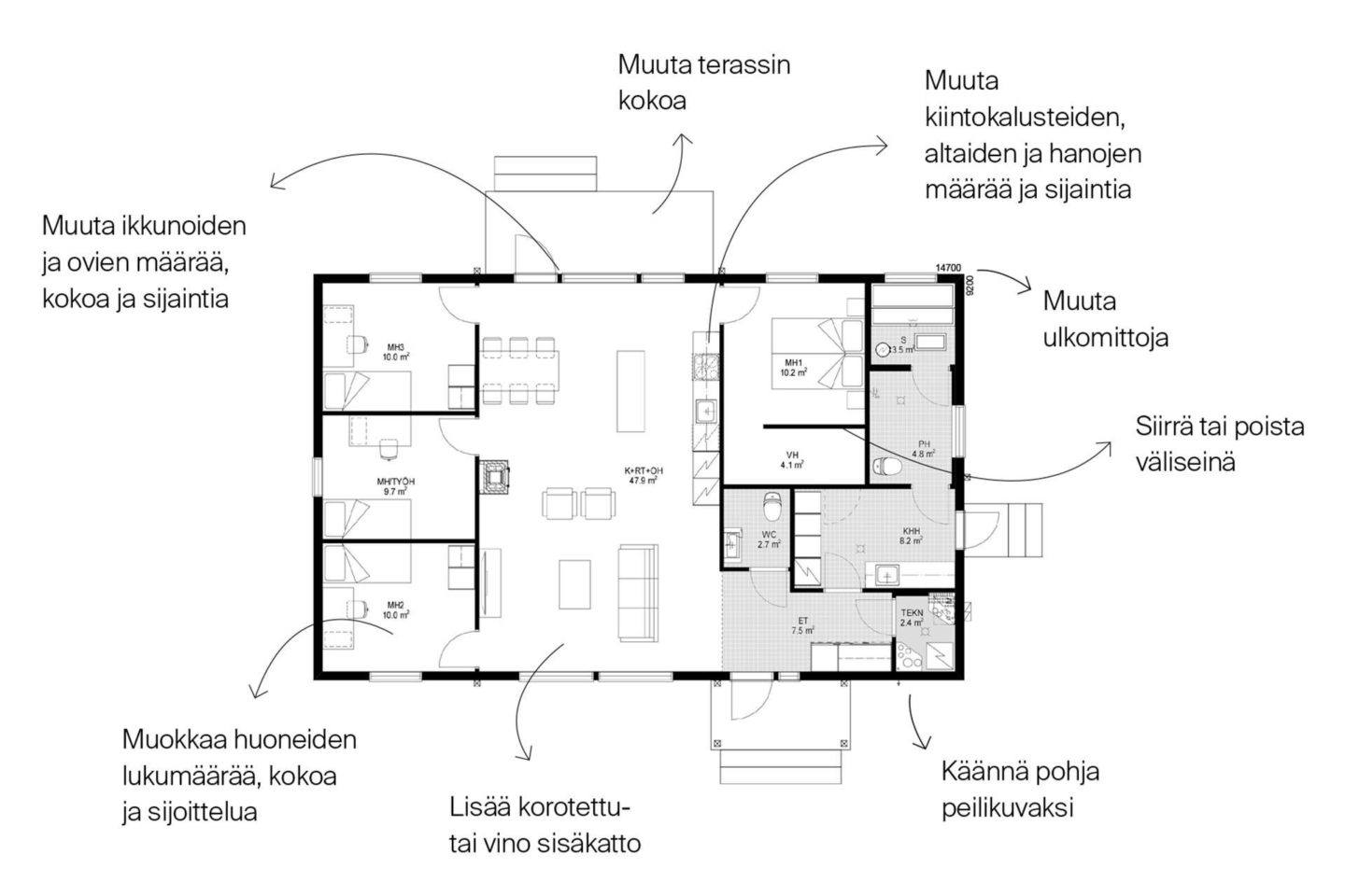 finnlamelli hirsitalon pohjan muunneltavuus